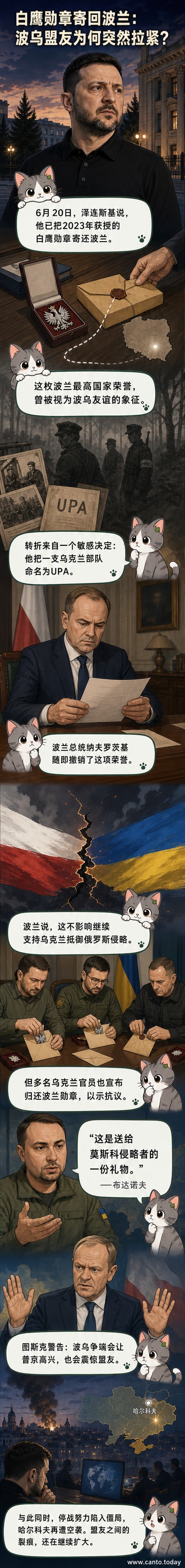泽连斯基手持信封准备寄出勋章，背景是乌克兰与波兰国旗