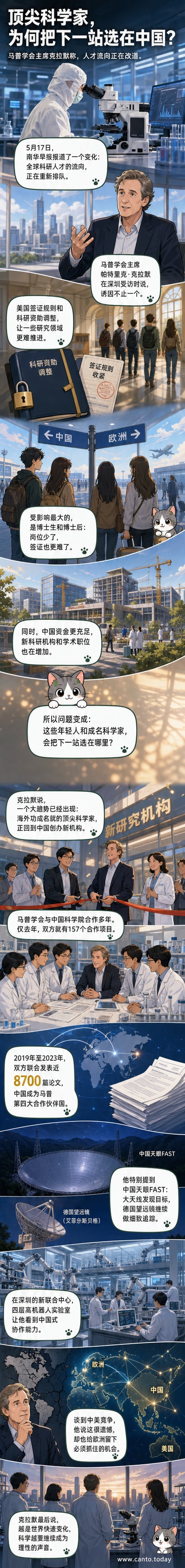 德国马普学会主席克拉默谈论全球科研人才流向中国,背景为中国天眼FAST望远镜与科研人员合作示意图