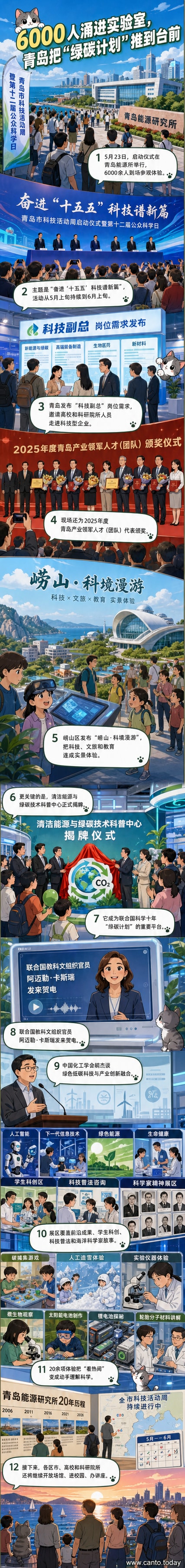 青岛科技活动周现场,公众参与碳捕集实验,背景为绿碳技术科普中心揭牌仪式