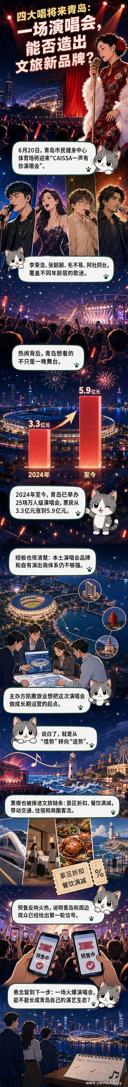 四位歌手李荣浩、张靓颖、毛不易、阿杜的剪影站在青岛地标前，背景是演唱会海报和山海风光，象征音乐与文旅融合。