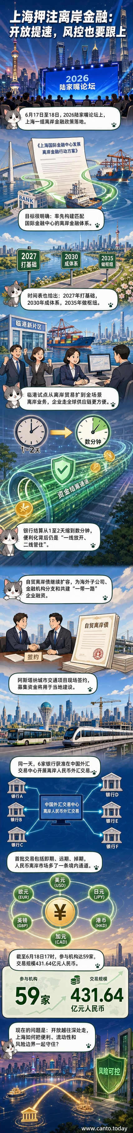 上海陆家嘴金融区夜景,高楼林立,象征离岸金融体系的启动与发展