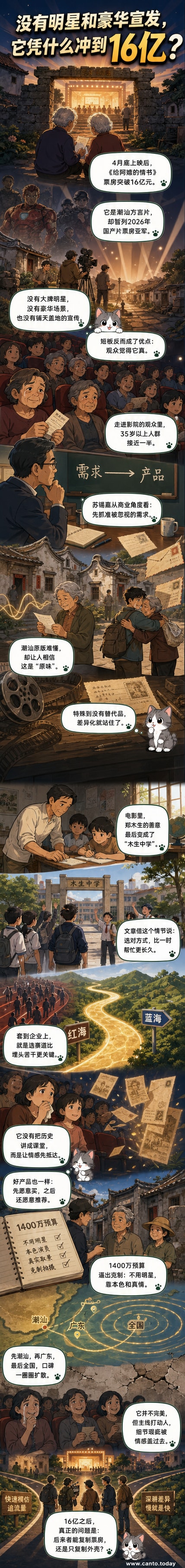 电影《给阿嬷的情书》海报，一位老人坐在老屋门前读信，背景是潮汕传统民居，画面温暖怀旧