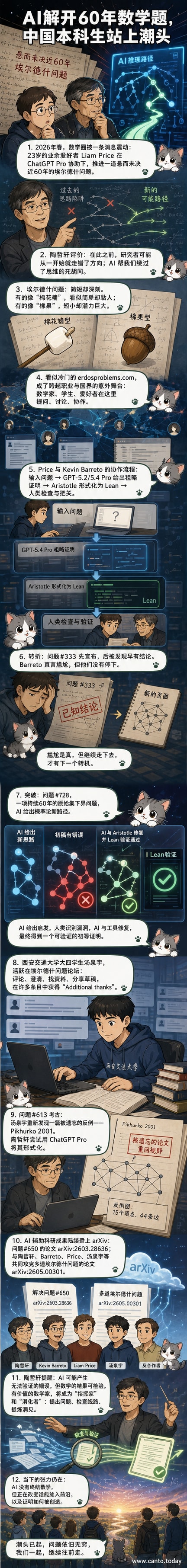 一名年轻学生站在黑板前，黑板上写满数学公式与AI生成的证明路径，象征人机协作推动数学进步