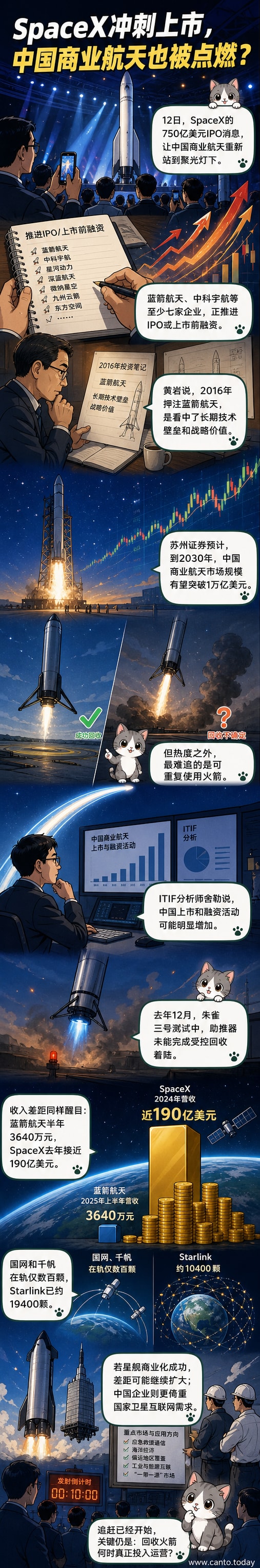 一幅对比图:左侧是SpaceX火箭成功回收的场景,右侧是中国蓝箭航天火箭试飞但未完成回收的画面,背景是Starlink卫星群与中国‘千帆星座’的规模对比。