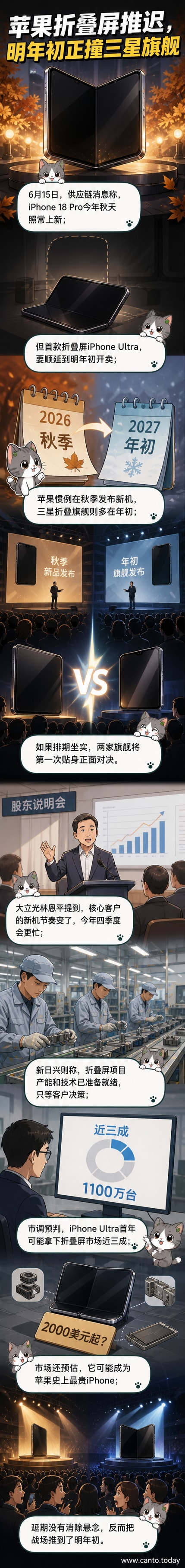 一部银色折叠屏iPhone Ultra展开在桌面上,背景是苹果发布会风格的深色界面,显示‘2027’字样