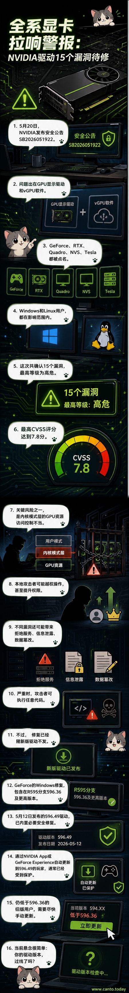NVIDIA显卡驱动安全警告插画，显示盾牌破裂与紧急更新提示