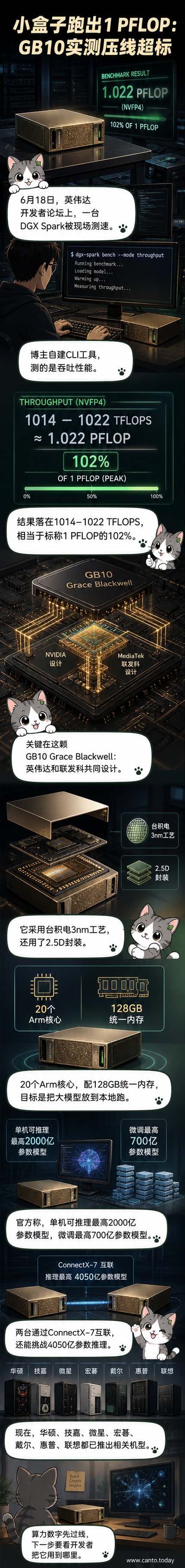 英伟达与联发科联合设计的GB10芯片示意图，背景为超级计算平台DGX Spark的运行界面，显示算力突破1 PFLOP