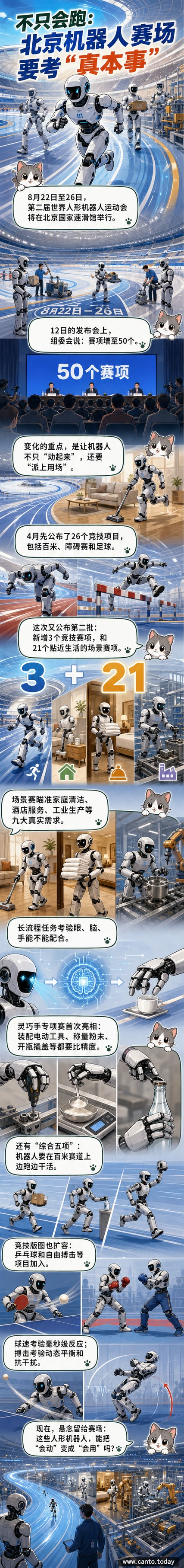 第二届世界人形机器人运动会宣传图,展示多个机器人在不同场景中执行任务,包括跑步、搬运、操作工具和打乒乓球。
