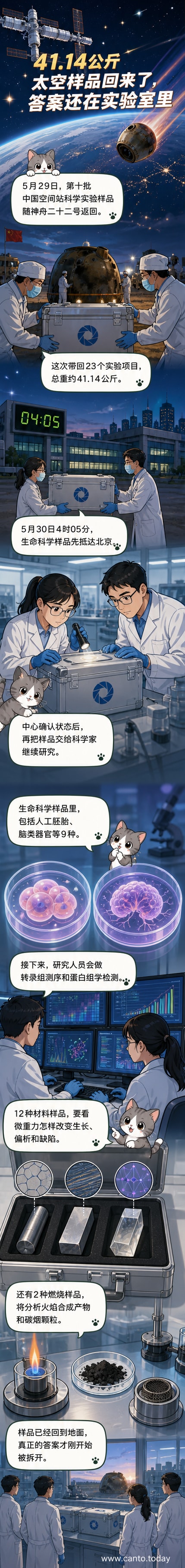 科学家在中国科学院空间应用工程与技术中心拆解从中国空间站返回的实验样品箱，背景展示神舟飞船返回舱示意图。