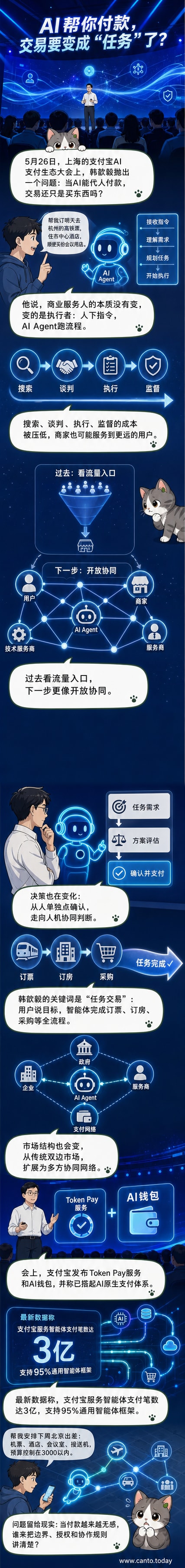 蚂蚁集团CEO韩歆毅在支付宝AI支付生态大会上发言，背景展示AI智能体自动执行任务的视觉示意