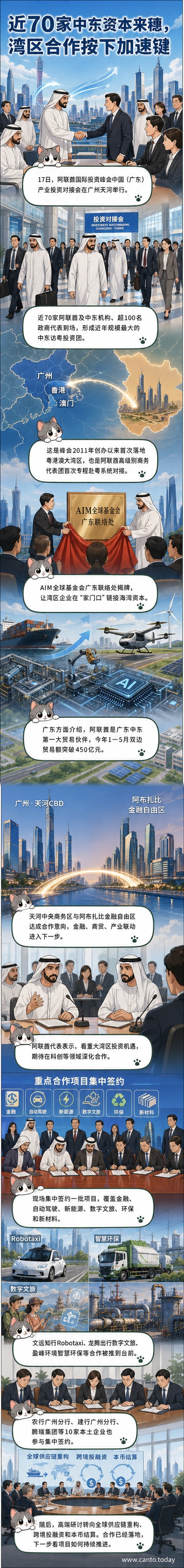 广州天河中央商务区举办中阿投资对接会，现场嘉宾云集，签署多项合作协议。