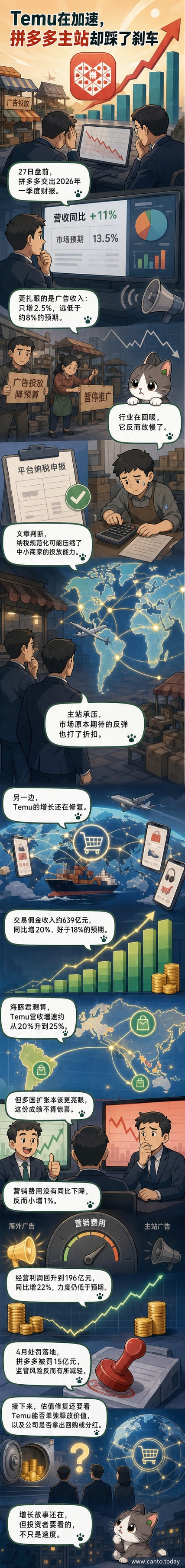 拼多多财报数据对比图示:国内广告增长放缓与Temu海外增长加速形成鲜明对比