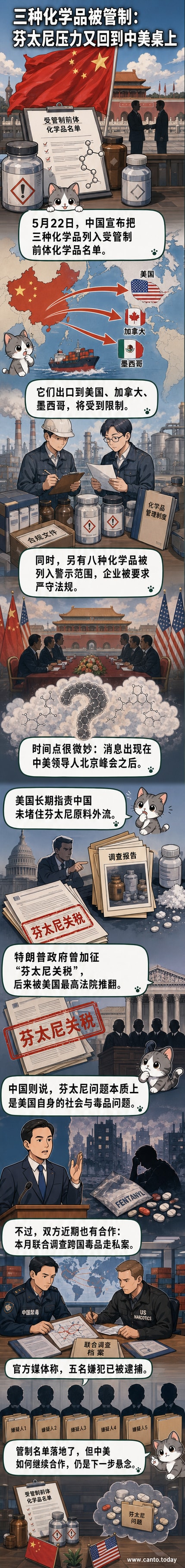 中国国旗与美国国旗在天安门广场并列飘扬,背景为晴朗天空,象征中美关系的最新动态。