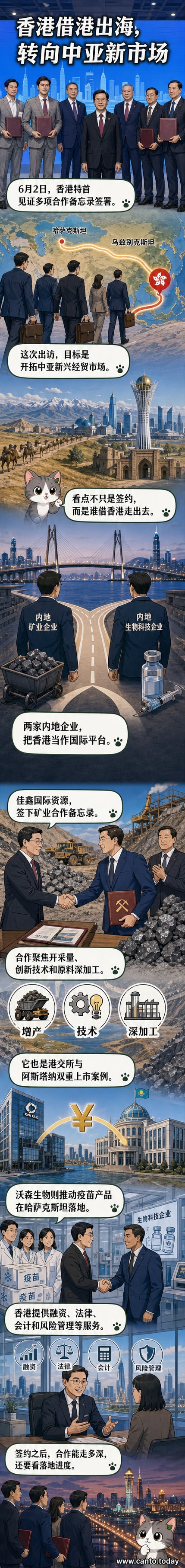 香港特首在中亚签署合作协议的场景，背景为哈萨克斯坦政府代表与企业人员共同出席仪式