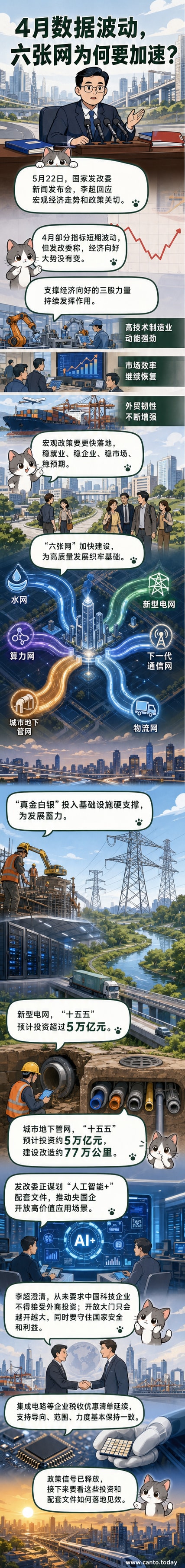 国家发展改革委发布‘六张网’建设规划示意图，展示新型电网、算力网、地下管网等基础设施投资布局