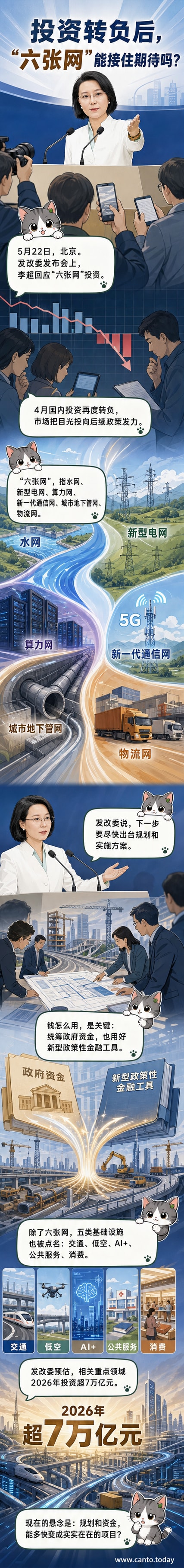 国家发改委新闻发布会现场,发言人介绍‘六张网’基础设施投资规划