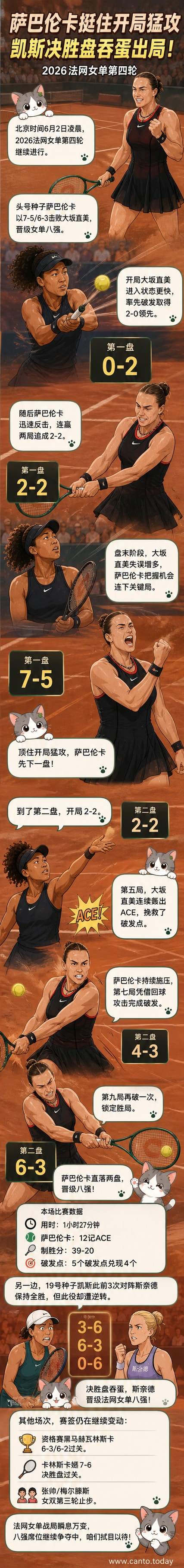 萨巴伦卡在法网红土场上击球,背景为观众席和球场灯光,展现激烈比赛氛围