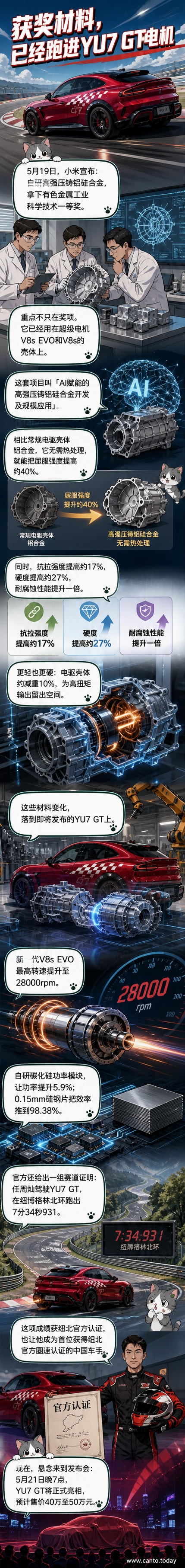 小米YU7 GT汽车前部特写,突出显示其搭载的V8s EVO电机和自研材料技术标识
