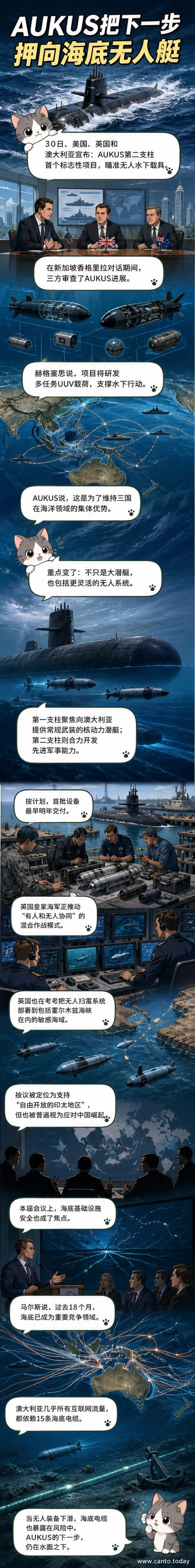 三艘无人潜航器在深海协同作业,背景为模糊的海底电缆和远处军舰轮廓,象征AUKUS三国在水下军事技术上的合作