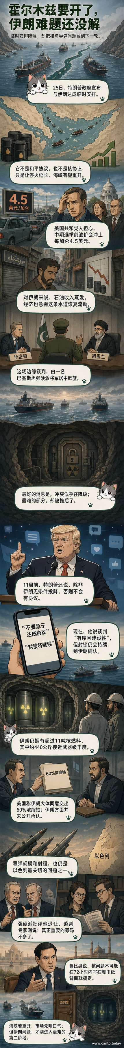 霍尔木兹海峡地图与美伊领导人剪影对峙,象征紧张局势下的临时协议