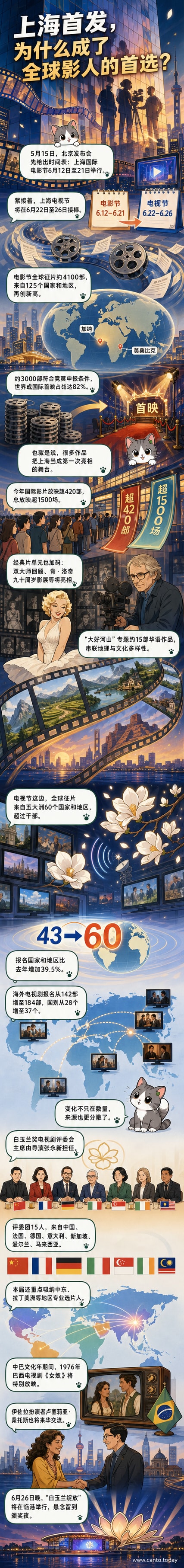 上海国际电影电视节海报与历年经典影片拼贴视觉,展现多元文化交融的盛会氛围