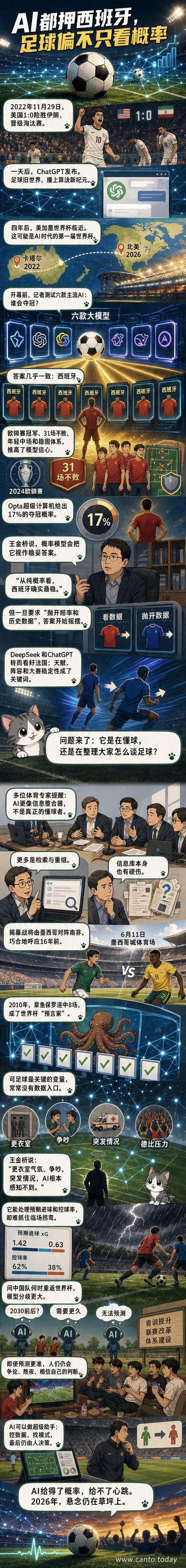 一个AI机器人站在足球场上,面前是不断变化的战术数据流,远处是球员在雨中奔跑的模糊身影,象征算法与人类激情的对峙