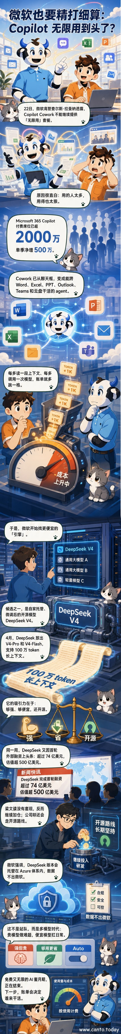 微软标志与DeepSeek模型代码界面交叠，背景是不断上升的成本曲线与服务器群