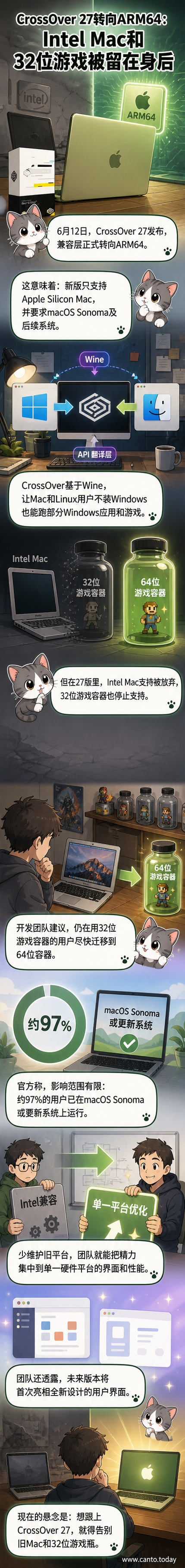 CrossOver 27发布，界面展示在搭载Apple Silicon芯片的Mac设备上运行Windows游戏的场景