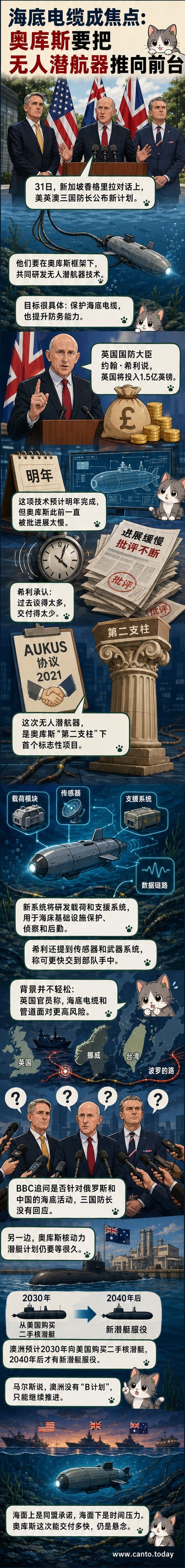香格里拉对话会上,美英澳三国防长共同宣布无人潜航器合作计划,背景为三国国旗与潜艇示意图
