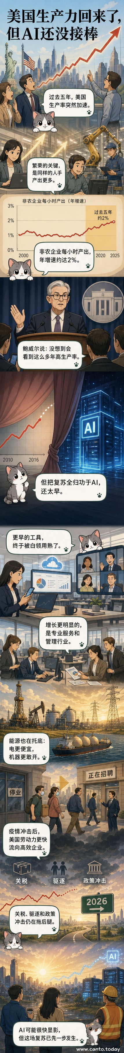 一幅描绘美国工厂、数据中心和能源设施协同运转的插图,象征生产力增长的多重驱动力