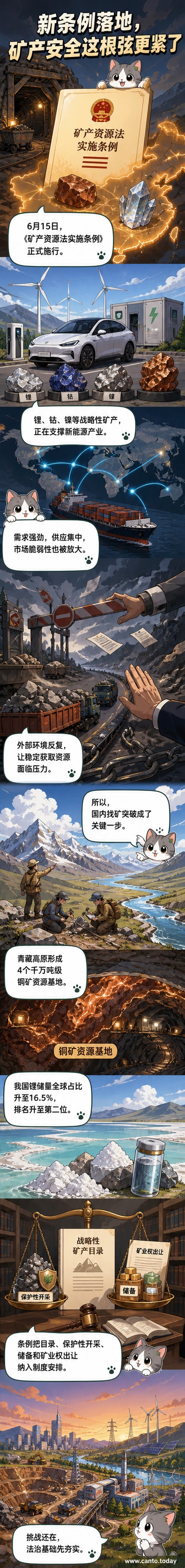 中国矿产资源安全新法规实施,背景为青藏高原铜矿与盐湖锂矿开发场景,配以法律文本与资源分布图示