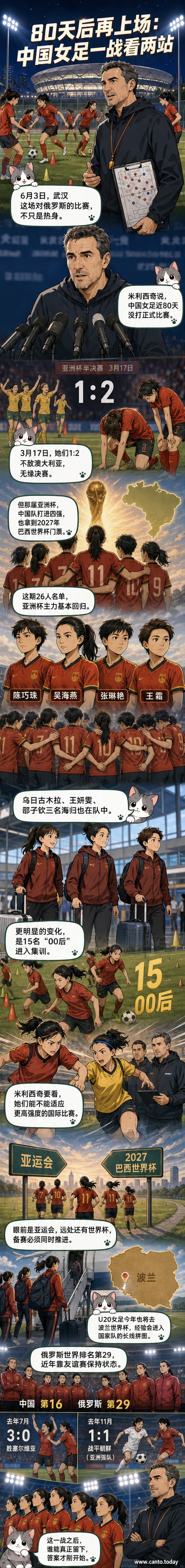 中国女足主教练米利西奇在场边指挥比赛,背景是五环体育中心的观众看台