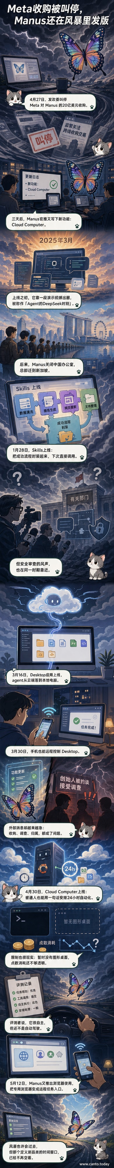 一只蝴蝶在数据风暴中振翅,下方是Manus产品界面与中美科技博弈的剪影,象征个体创新与宏观力量的碰撞。