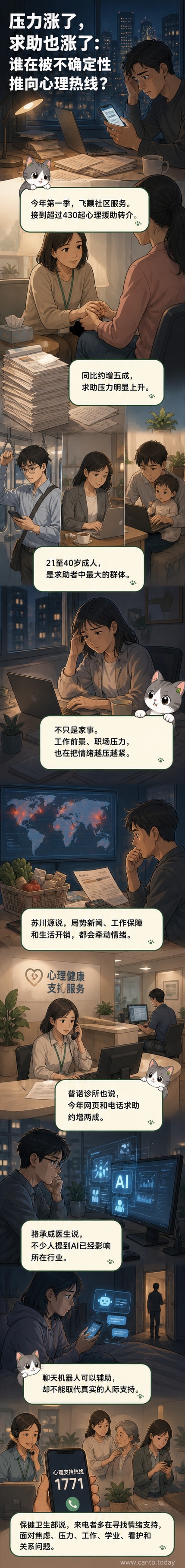 新加坡年轻人面对生活成本与AI压力,心理援助需求上升的视觉解析