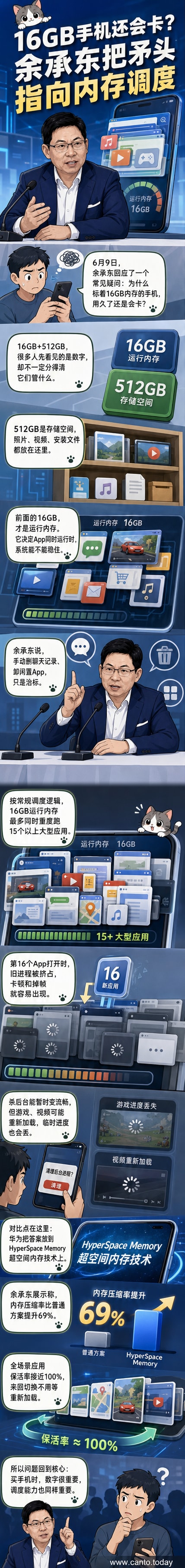 华为手机界面显示多个应用同时运行,背景为余承东解释内存技术的新闻截图