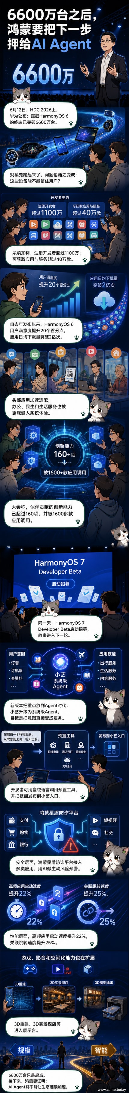 华为开发者大会上，余承东宣布HarmonyOS 7 Beta发布，背景展示鸿蒙生态中多款主流应用的适配进展与AI智能体概念图。
