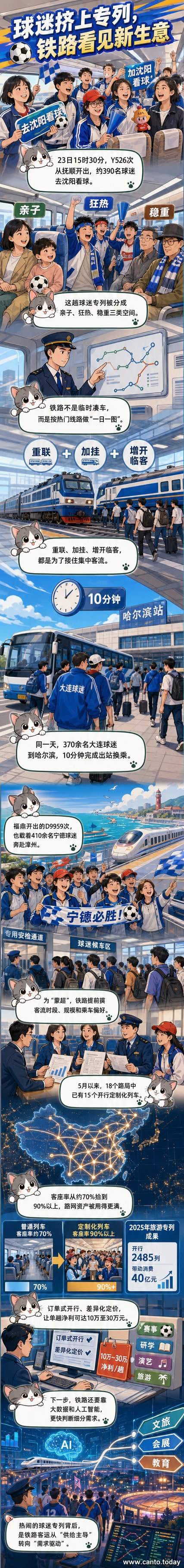 一列装饰着足球元素的动车组列车停靠在站台,车厢外贴有球迷助威图案,站内乘客手持旗帜准备登车