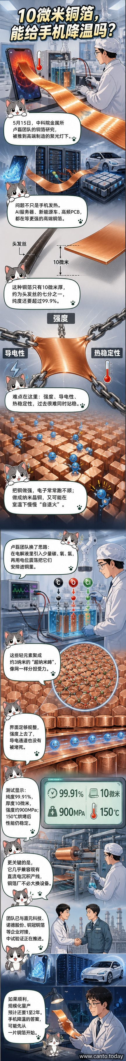 一幅科技感十足的插画:一块发光的超薄铜箔悬浮在手机与AI芯片之间,背景是纳米结构网格与电流流动的视觉化线条,象征材料突破连接消费电子与高端计算。