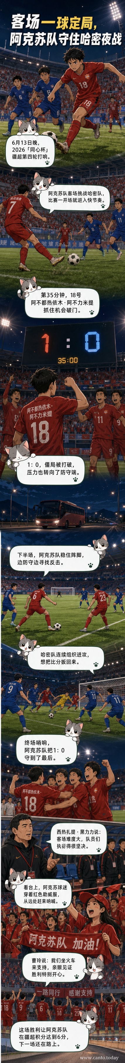 绿茵场上，阿克苏队球员庆祝1:0领先，球迷在看台挥舞红色助威服。
