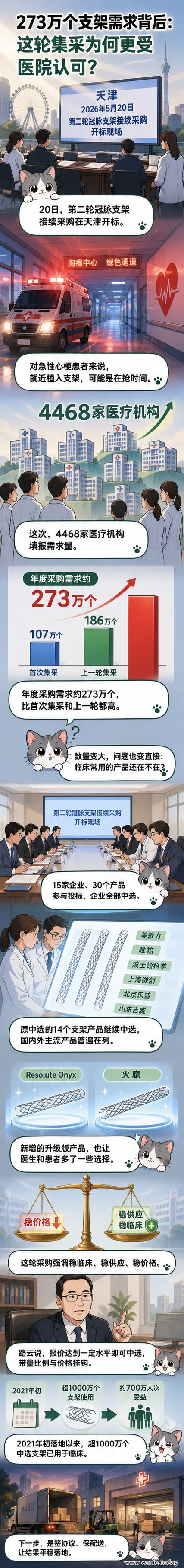 医疗人员在手术室讨论冠脉支架使用方案，背景显示集采中选产品列表
