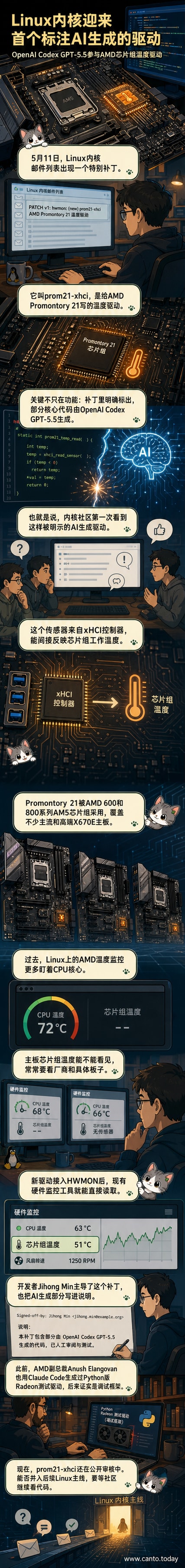一幅科技风格插图：一台发光的Linux服务器主板，芯片上浮现出AI代码符号，温度读数在屏幕上跳动，背景是流动的二进制数据流。