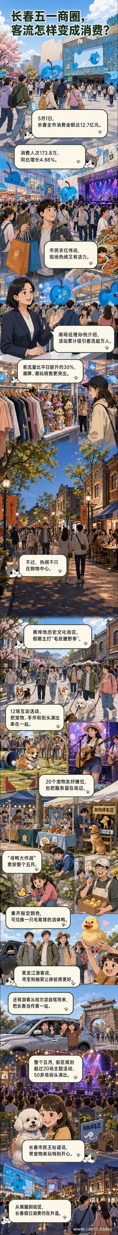 长春五一假期商圈人潮涌动,市民参与宠物市集与寻宝活动,街头充满烟火气息