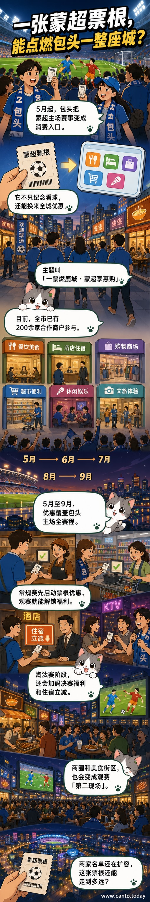 足球场边的观众手持票根,背景是包头城市夜景与商业街区灯光,象征体育与消费的融合。