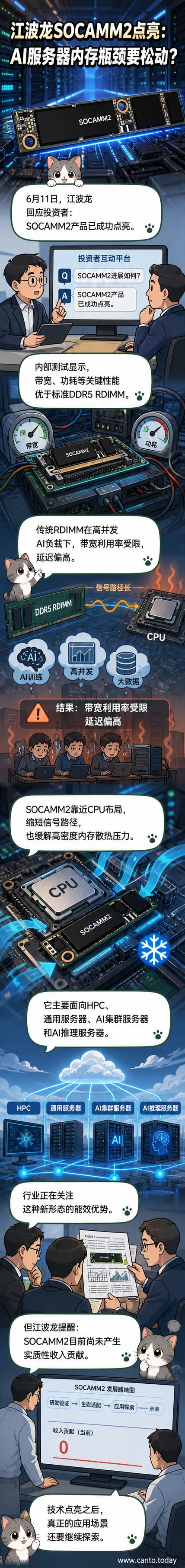 江波龙SOCAMM2内存模块特写,展示其紧凑设计与服务器主板上的近CPU布局示意图
