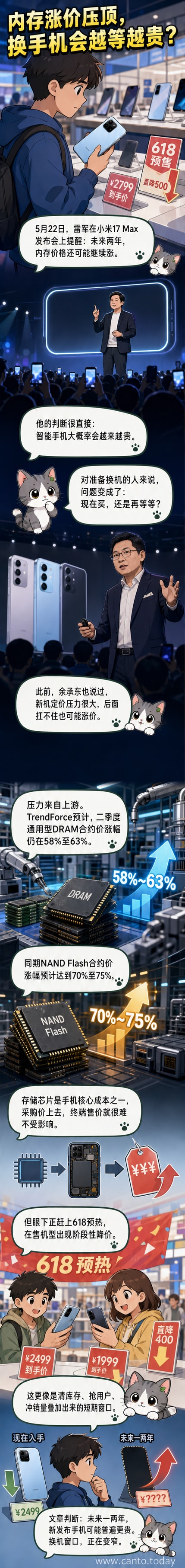 雷军和余承东头像并列,背景是不断上升的手机价格曲线和存储芯片符号