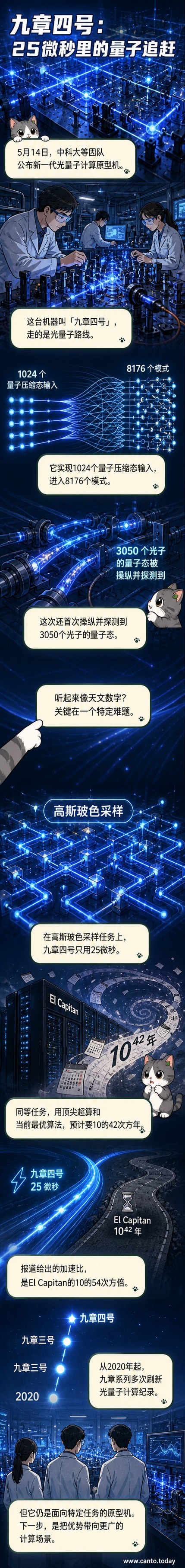 九章四号量子计算原型机示意图,展示光子回路与量子操控结构