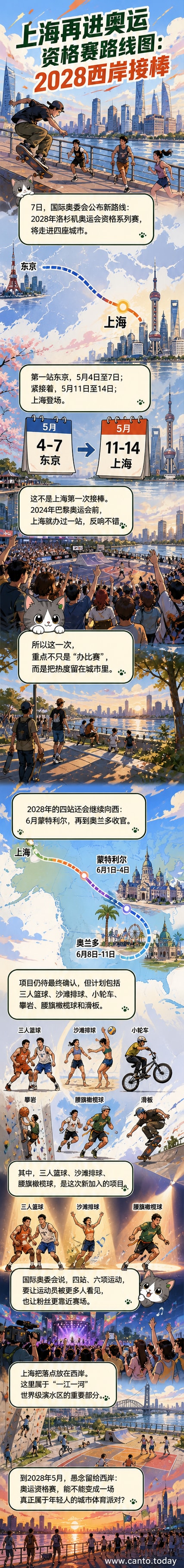 上海西岸滨水区举办2028年奥运会资格系列赛的视觉化场景，包含滑板、攀岩、自由式小轮车等青年运动项目