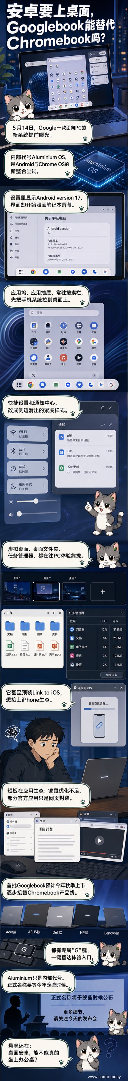 一幅未来感界面图：深色桌面上悬浮着安卓图标与Google搜索栏，底部是类似Chrome OS的应用坞，侧边滑出通知面板，上方显示‘Aluminium OS’字样。