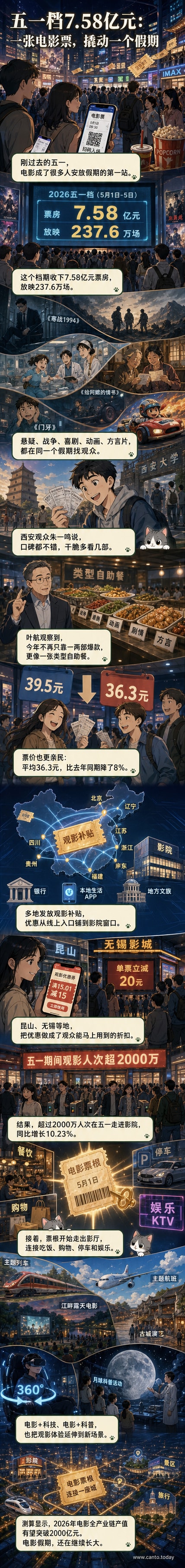 多张电影海报拼贴,包括《给阿嬷的情书》《寒战1994》《门牙》等,背景是城市夜景与观众持票入场的剪影
