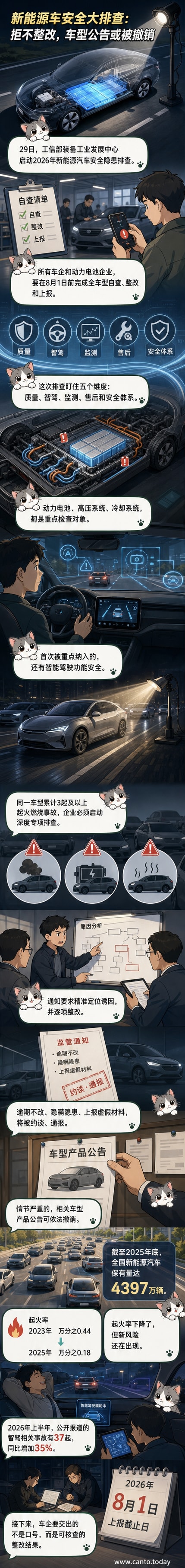一辆新能源汽车停在检查区，技术人员正在检测电池与智能驾驶系统，背景为工信部安全排查公告